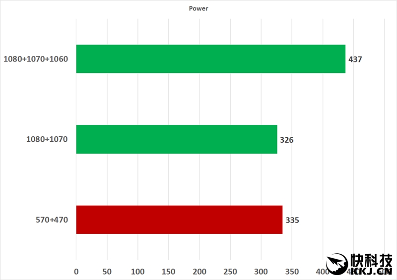 显卡挖矿大PK：AMD RX 470果然是当下首选