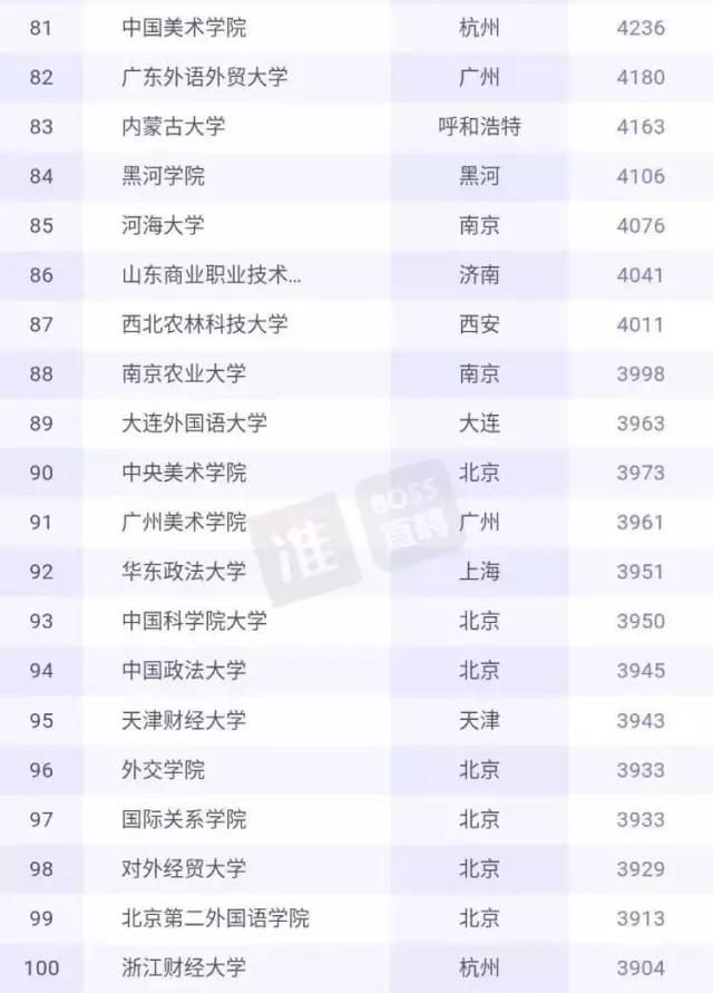 6002元，浙大毕业生起薪全国第七！华为公司成招聘大户！