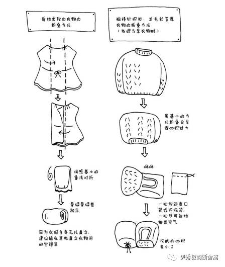 怦然心动的人生整理魔法 附送衣物折叠插图