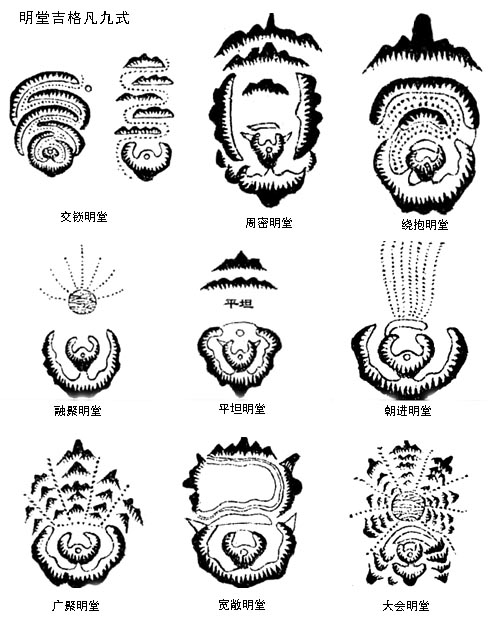 阳宅明堂风水图解大全图片