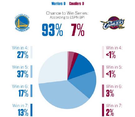 NBA总决赛视频直播(史诗对决 五星体育全程直播NBA总决赛)