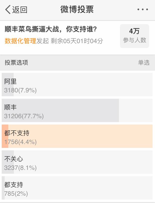 顺丰大战菜鸟，一场“神仙打架、凡人遭殃”的利益游戏！