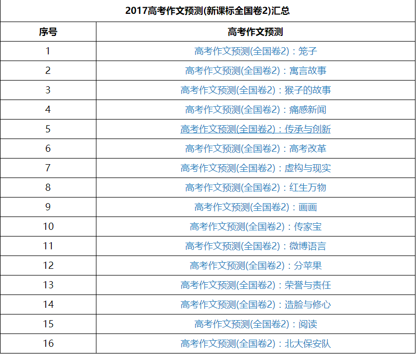 2017全国新课标卷高考作文预测范文及汇总