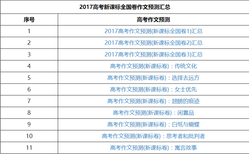 2017全国新课标卷高考作文预测范文及汇总