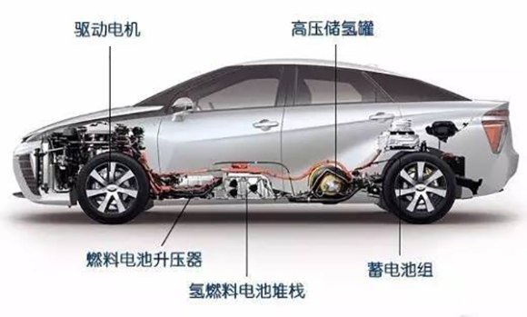 什么时候能用上可燃冰汽车?几十年算短的!