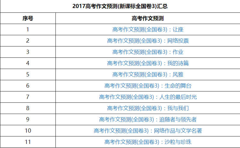 2017全国新课标卷高考作文预测范文及汇总