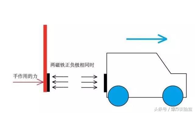 Cool！1块磁铁教孩子做无能源奔跑小车