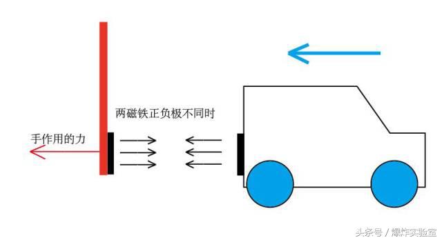 Cool！1块磁铁教孩子做无能源奔跑小车