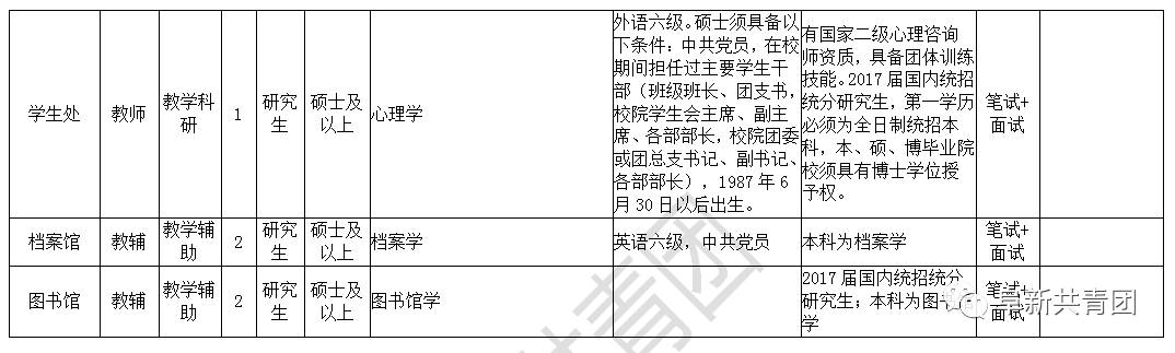 哈尔滨市政府机关幼儿园招聘（黑龙江机关企事业单位275个最新岗位招聘信息）