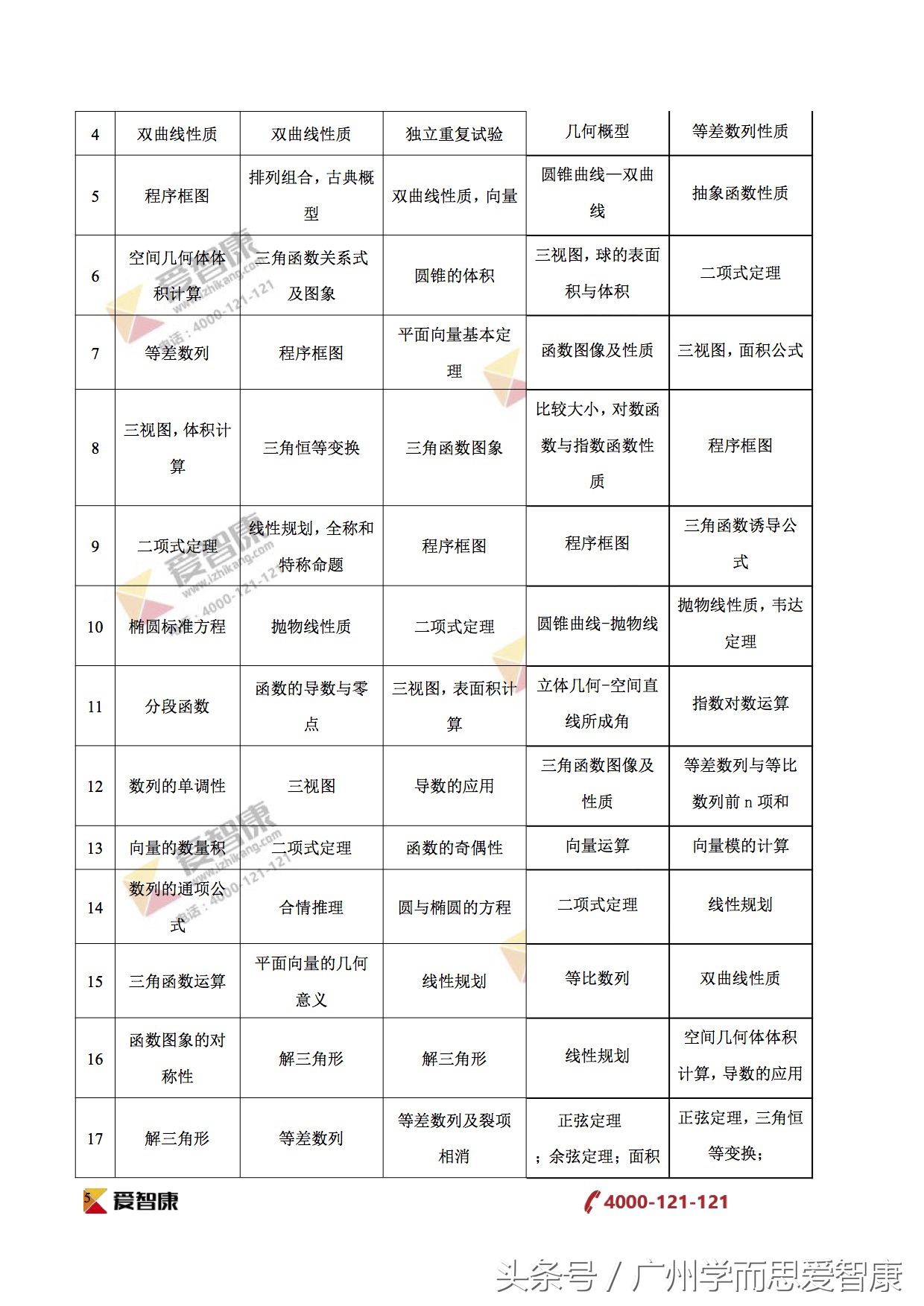 致高一高二｜2017广东高考（全国Ⅰ卷）文理数学点评，收藏！