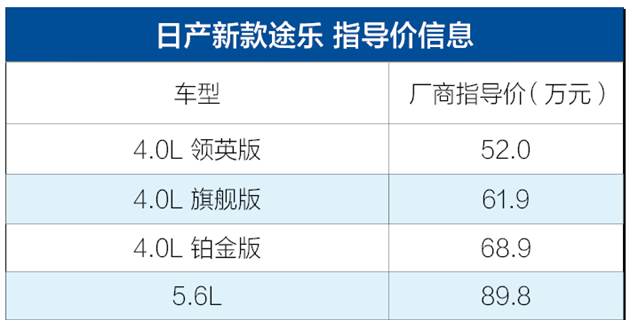 日产新款途乐上市 售价52-89.8万元