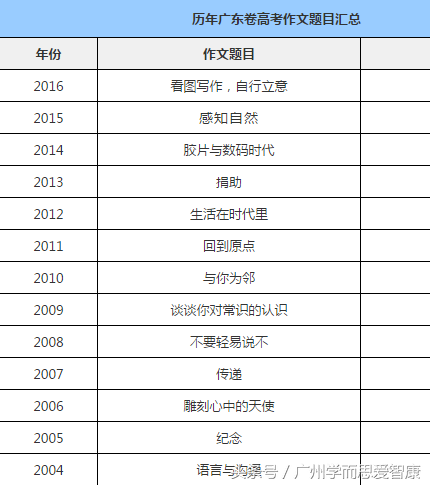 重磅｜2017广东高考语文作文题目出来啦！（全国卷Ⅰ）
