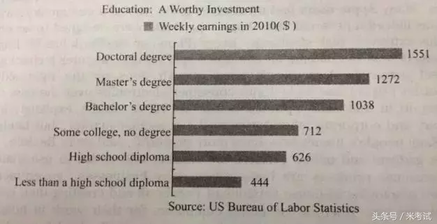 五篇四六级写作必背范文+话题预测