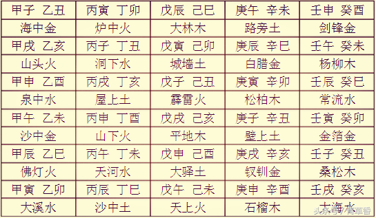 《四柱八字》初学者必备基础表格