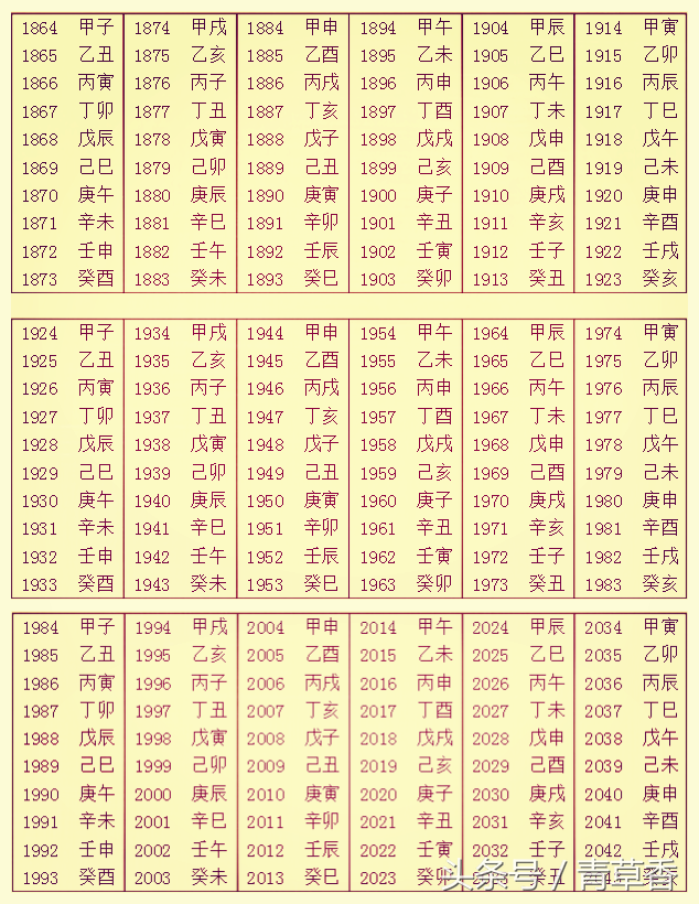 《四柱八字》初学者必备基础表格