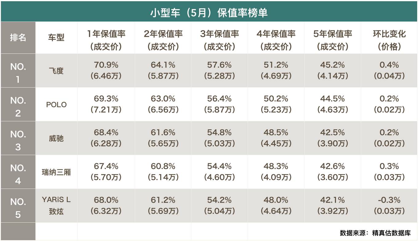 胖哥试驾奥迪Q5：5月保值率揭示新车vs二手车投资价值