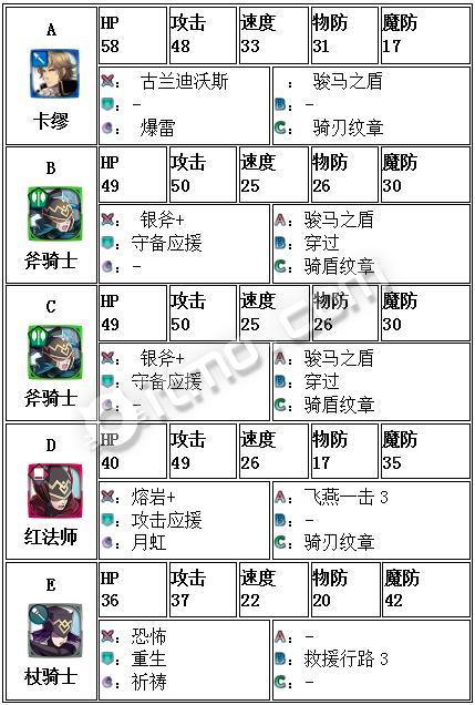 火焰纹章英雄 黑骑士卡缪 大英雄战攻略