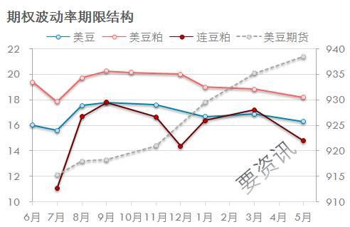 期权观察：简单实用的豆粕期权策略