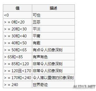 《环世界》房间全属性值状态详解