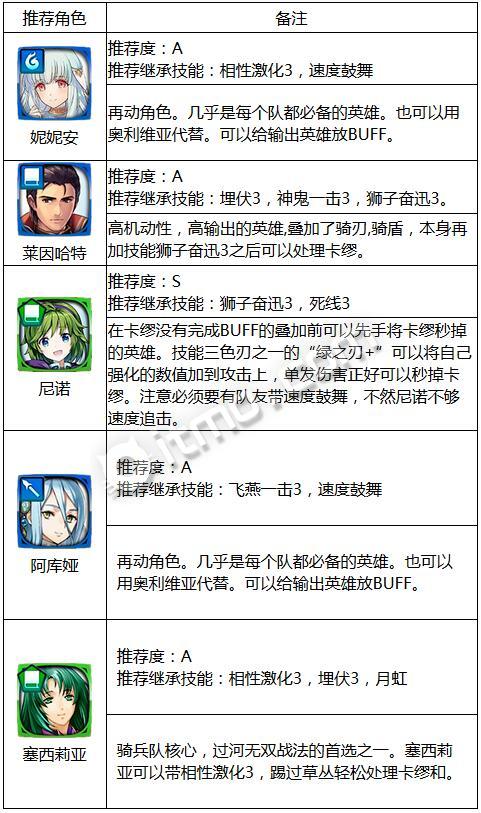 火焰纹章英雄 黑骑士卡缪 大英雄战攻略