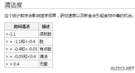 《环世界》房间全属性值状态详解
