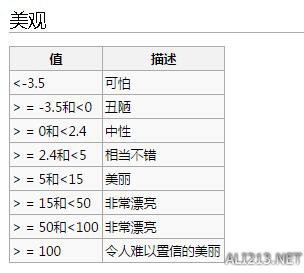 《环世界》房间全属性值状态详解