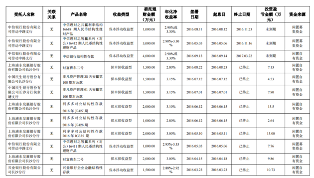 28天，多喜爱股价遭“腰斩” 6年来，公司净利缩水程度不止“腰斩”