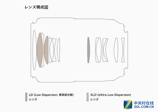腾龙正式发布全新90mmF2.8微距镜头