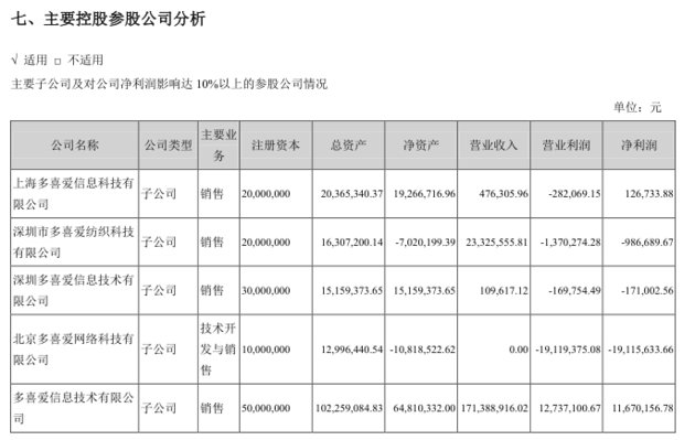 28天，多喜爱股价遭“腰斩” 6年来，公司净利缩水程度不止“腰斩”