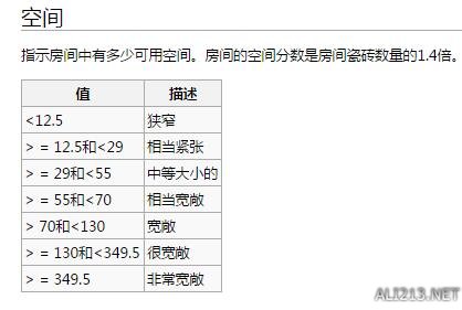 《环世界》房间全属性值状态详解