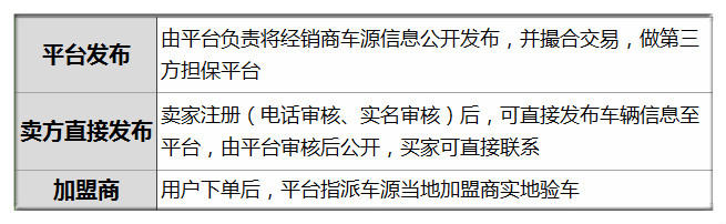 獲天使輪融資 撮合不成反被車主坑 他轉(zhuǎn)做二手農(nóng)機(jī)B2B業(yè)務(wù)成交600萬