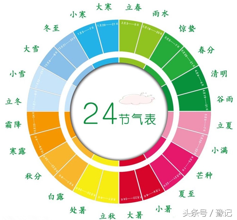中国的“文化和自然遗产日”，该不该感谢下当年热衷申遗的韩国？