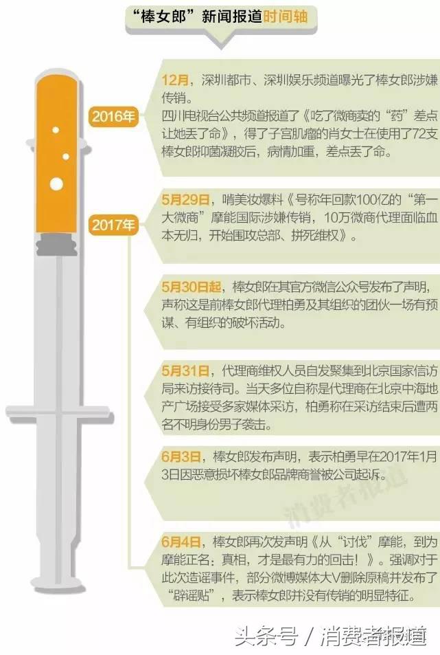 产品虚假宣称、安全风险大、涉嫌传销，中国第一大微商疑涉三宗罪