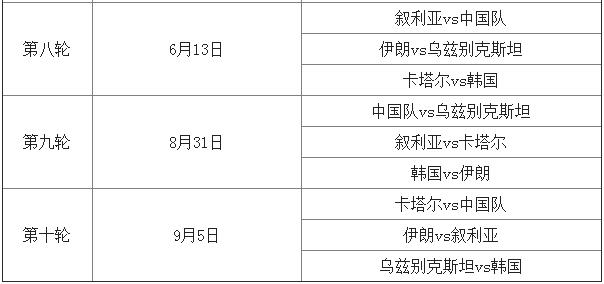 韩国为什么不进世界杯(韩国无缘世界杯？如果这样那可能是国足造成的)