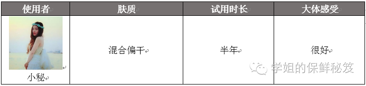 实测｜雪花秀那么贵真的好用吗？