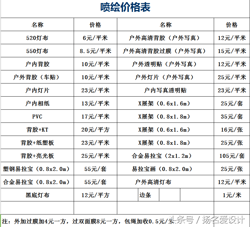 广告店干货！平面设计菜鸟必备技能之一广告公司喷绘写真经验之谈