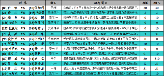 瑞典世界杯预选赛数据分析(法国征服瑞典？独家大势解读世预赛14场)