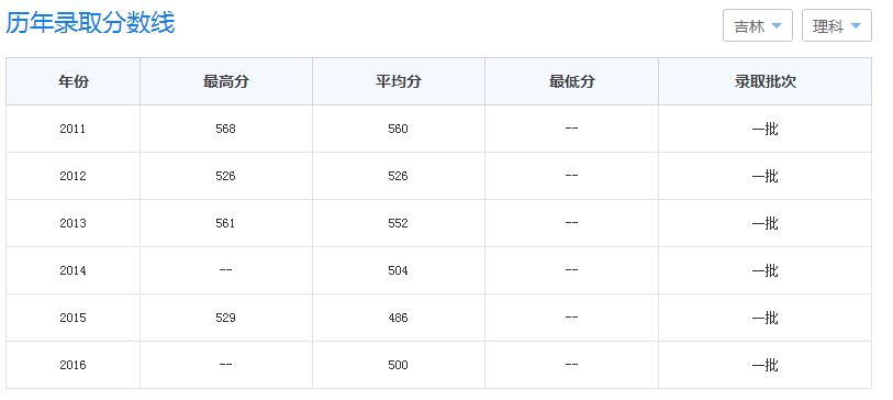 北华大学是值不值得去？