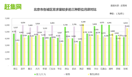 北京招聘保安（赶集网）