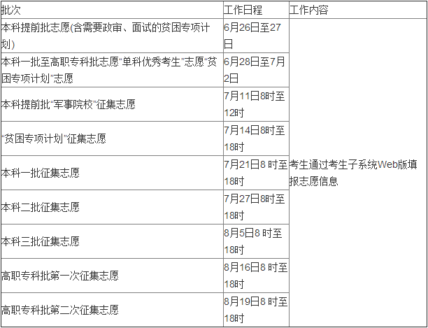 速看！全国各省市2017年高考查分及志愿填报时间汇总