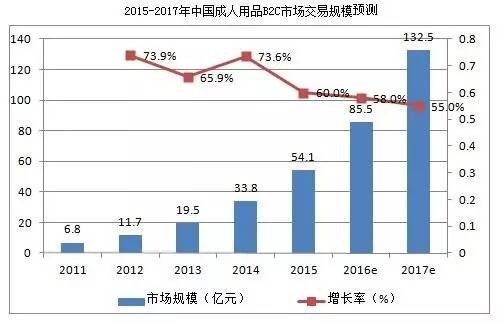 成人用品进货渠道以及成本（暴利的成人用品行业）