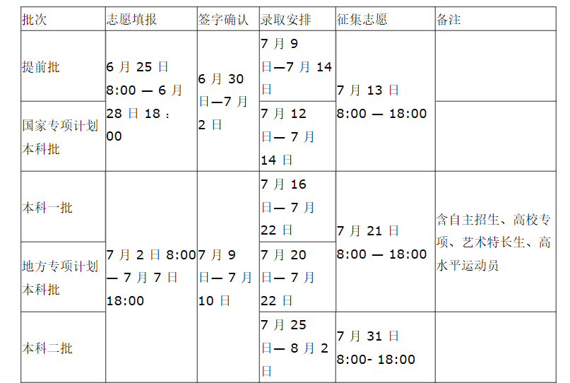 速看！全国各省市2017年高考查分及志愿填报时间汇总