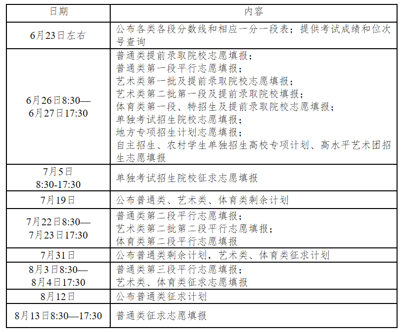 速看！全国各省市2017年高考查分及志愿填报时间汇总