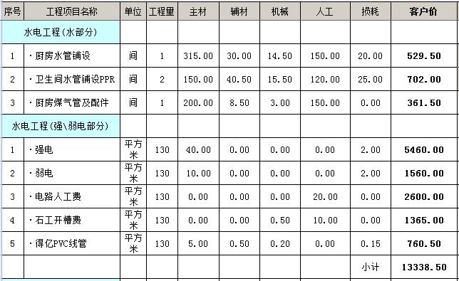 水电报价不知道就装修！全透明水电报价单已出，请查收
