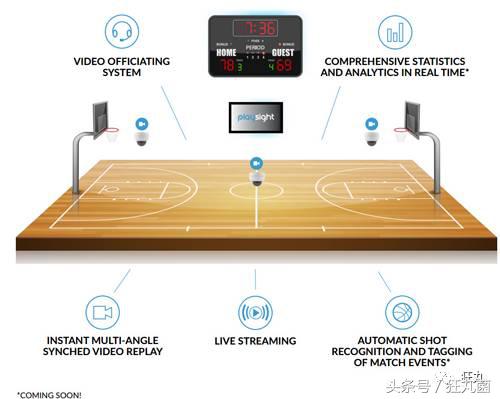 nba挑战为什么戴耳机(勇士夺冠不光因为球技过人，其实他们从眼罩到耳机全是黑科技)