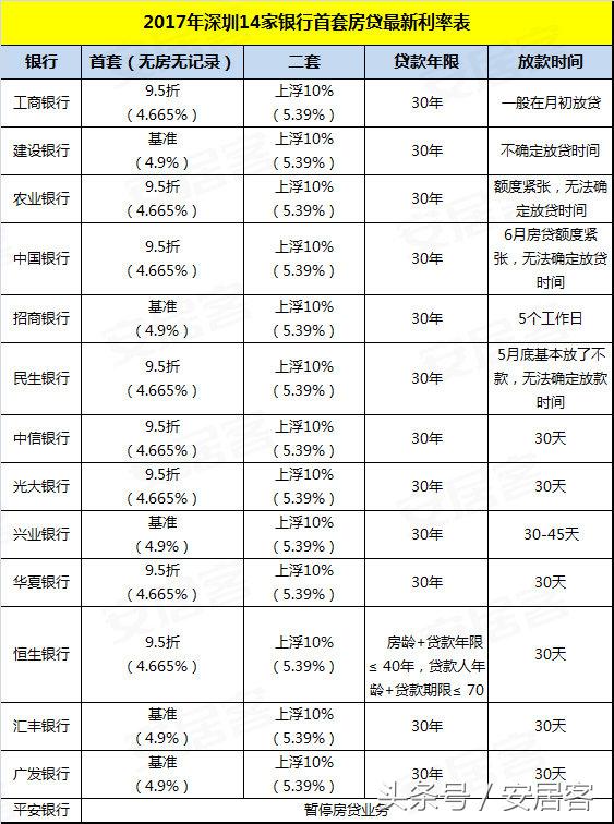 商业贷款利率表,商业贷款利率表2022最新版