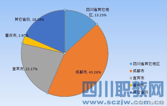 四川“国家级”高职院校中的第一，你居然不知道？