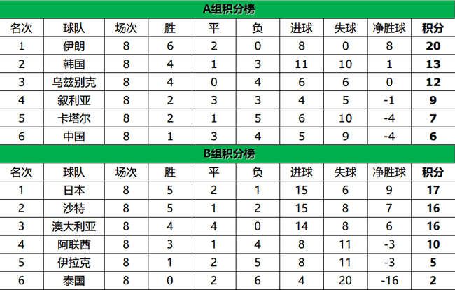 韩国为什么不进世界杯(韩国无缘世界杯？如果这样那可能是国足造成的)