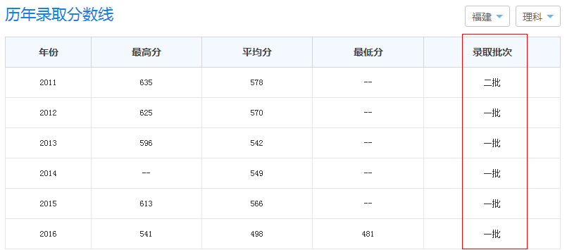 福建排名第6的集美大学，你听过吗？