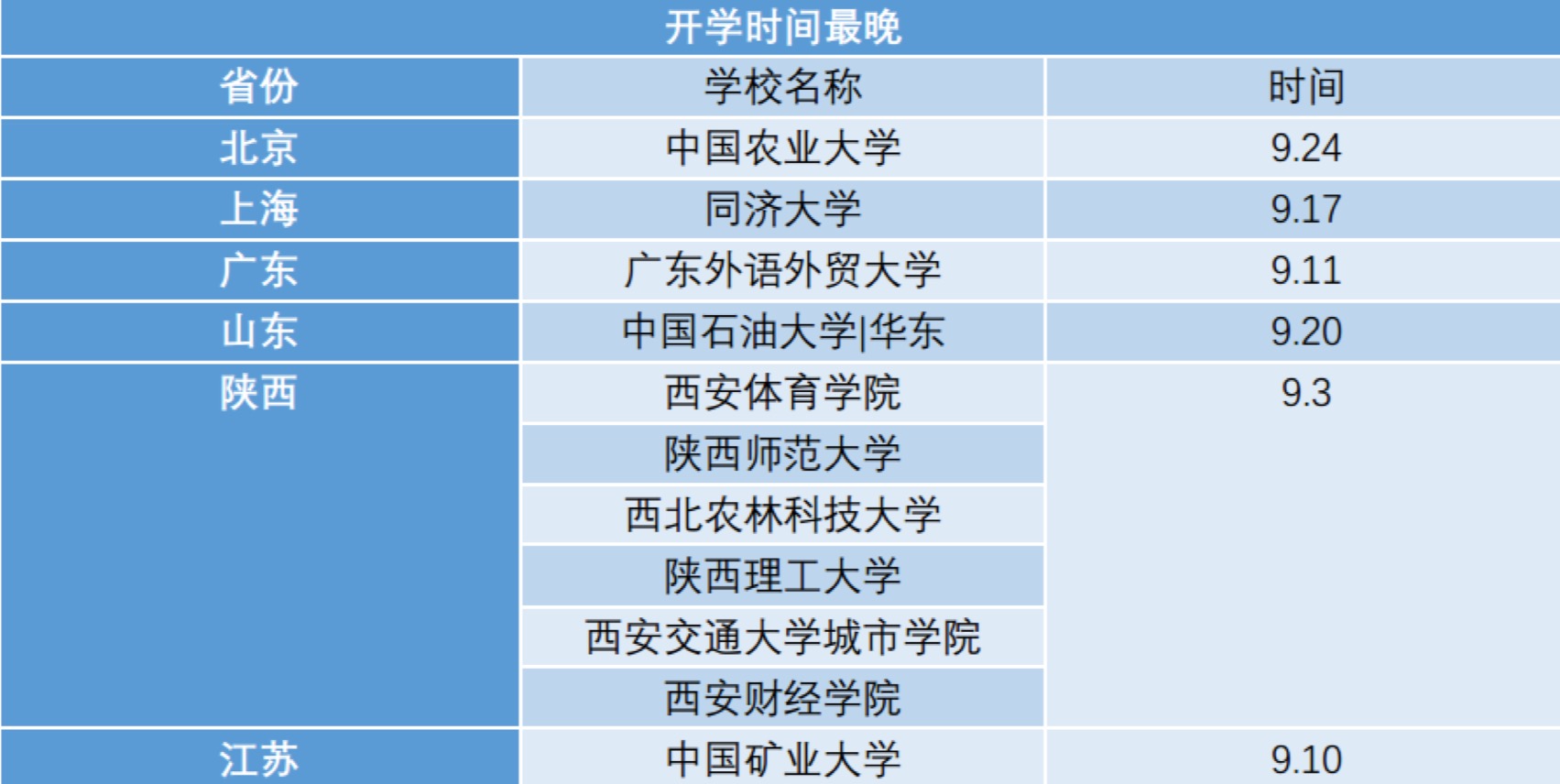 浙大73天超长暑假！各大高校暑假时间对比新鲜出炉！你上的是别人家的高校吗？